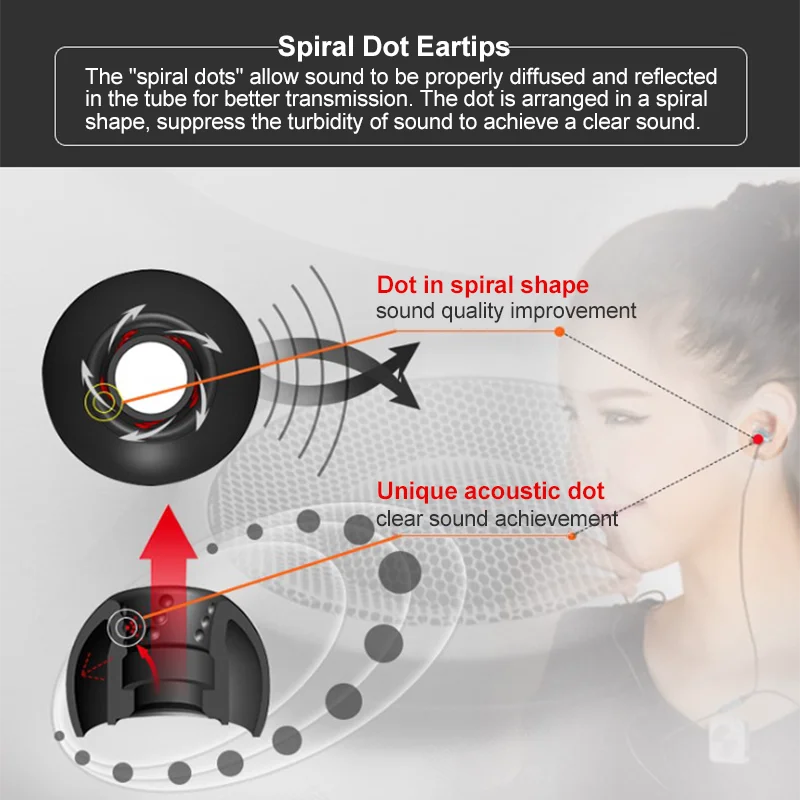 JVC Spiral Dot Eartips Silicon - đánh giá và giá Anker Speaker Soundcore Boom 2