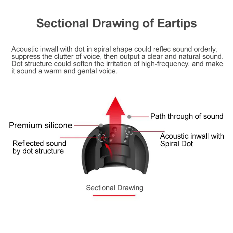 JVC Spiral Dot Eartips Silicon - đánh giá và giá Anker Speaker Soundcore Boom 2